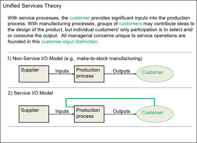 customer service theory