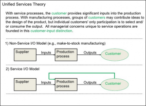 Unified Service Theory
